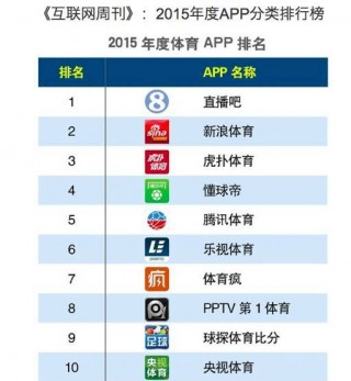 体育足球比分网(足球体育比分下载官网)，体育足球比分网，官方下载比分应用