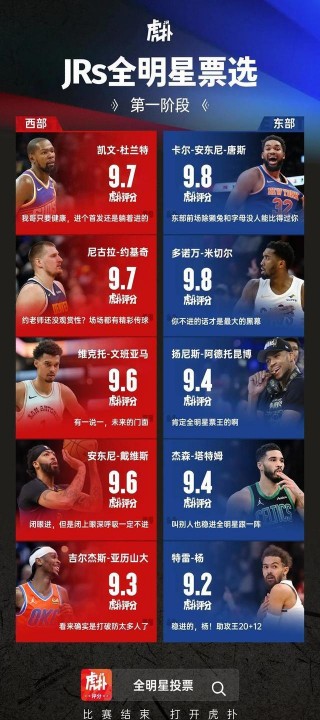 nba全明星首发名单出炉(nba全明星首发名单出炉了吗)