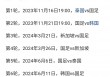 世界杯预选赛出线规则(世界杯预选赛出线规则是什么)