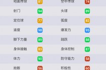 足球比赛中锋训练计划(足球比赛中锋训练计划表)