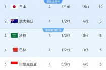 足球世界赛国家队排名(最新世界国家足球队排名)