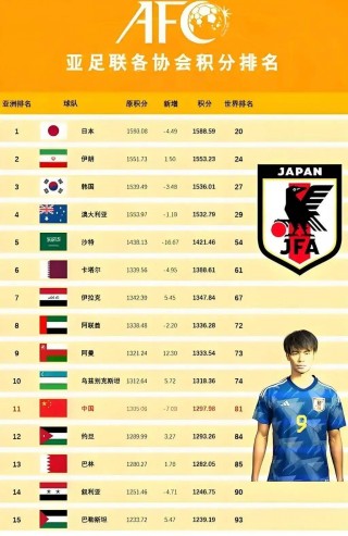 日本女足球亚洲排名(日本足球亚洲排名一览表)