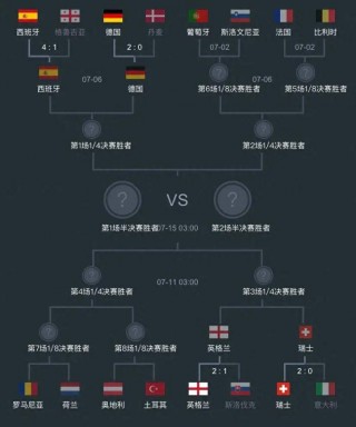 2016欧洲杯时间(2016年欧洲杯日期)