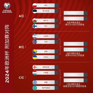 2024欧洲杯对阵(2024欧洲杯对阵图晋级图)