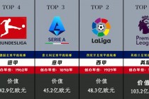 世界足球排名前15进球(世界足球正式比赛进球排行榜)