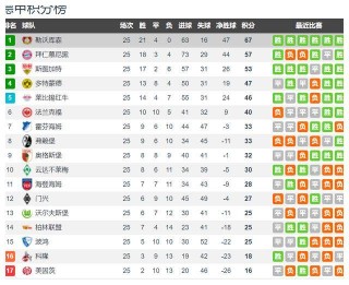 意大利西甲足球队排名(意大利西甲足球队排名第几)