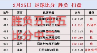 足球比分胜负怎么算输(足球比分计算胜平负玩法)