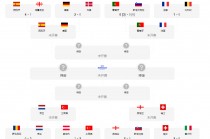欧洲杯预选赛程2024积分(欧洲杯预选赛结果)