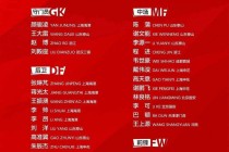 足球世界赛国家队排名(足球世界赛国家队排名榜)