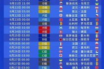 今晚欧洲杯预测比分(今晚欧洲杯对阵表及时间)
