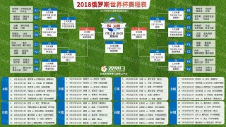 关于2018世界杯32强对阵图比分的信息
