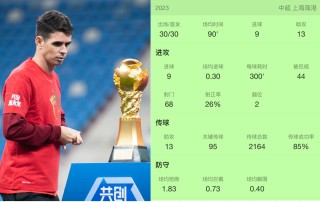 中超最新助攻榜(中超2021足球)