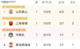 中超比赛积分榜(中超积分榜完整版2021)