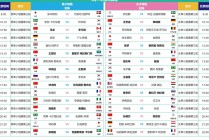 体育频道5现场直播世界杯(体育频道直播cctv5回看)