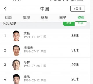 中超足球数据(中超官方数据统计)