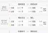 大赢家比分足球比分(大赢家比分足球比分,即时比分,及时比分)