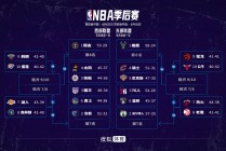nba历届季后赛对阵表(nba历届季后赛对阵图9495)