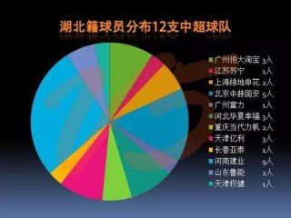 2017中超扩军计划(2023年中超扩军至18队 小说)
