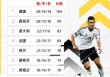 欧洲杯德国排名(欧洲杯德国大名单公布)