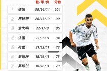 欧洲杯德国排名(欧洲杯德国大名单公布)