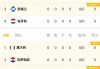 2024欧洲杯决赛阶段赛程时间(2024欧洲杯决赛阶段赛程时间表)