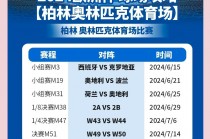 2024欧洲杯晋级模拟图(2024欧洲杯晋级模拟图表)