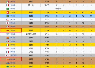 世界杯战况最新消息(世界杯最新赛程对阵表)