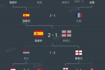 英格兰2024欧洲杯怎么输(英格兰2024欧洲杯输球苏格兰人)