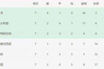 球探网比分即时比分足球分数据福(球探比分即时足球比分捷报love)