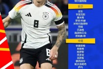 2024欧洲杯多少支球队参加(2024欧洲杯多少支球队参加正赛)