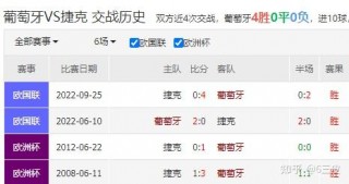 2024欧洲杯比分预测今日的简单介绍