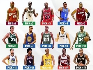 nba75大球星名单(nba75大球星名单为什么没有麦迪)