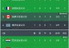 中国女足世界排名第几(中国女足排名世界多少位?)