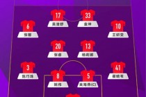 中国女足排名世界第几(中国女足世界排名升至第14)
