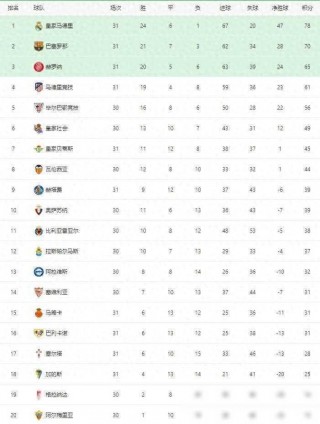 中甲积分榜最新比分排名(中甲积分榜最新排名第26轮)
