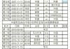 2022年世界杯比赛时间(2022年世界杯比赛时间表)