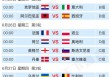2024欧洲杯各小组出线分析(2024欧洲杯各小组出线分析表)