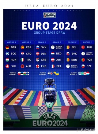 2024欧洲杯预告正文(2024欧洲杯预告正文下载)