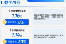 腾讯体育直播免费(腾讯体育直播免费观看)，腾讯体育直播，免费观看新体验