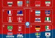 2018足球世界杯排名表(世界杯足球赛2018比赛冠军)