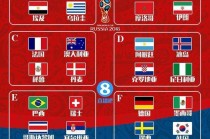2018足球世界杯排名表(世界杯足球赛2018比赛冠军)