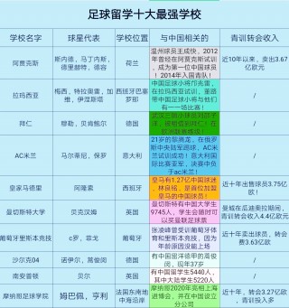 大兴足球兴趣班学校排名(大兴足球培训班)