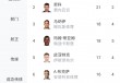 意甲积分榜射手榜(意甲积分榜射手榜2019)