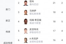 意甲积分榜射手榜(意甲积分榜射手榜2019)