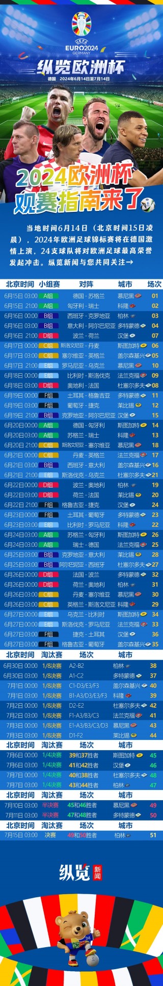 2024欧洲杯名人预测(欧洲杯2024在哪个国家)