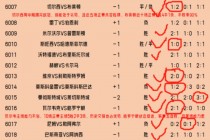 足球比分预告(足球比分预告最新)