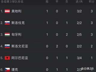 欧洲杯德国英国比赛结果(欧洲杯德国英国比赛结果如何)