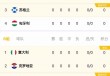 2024欧洲杯比赛的新变化(2024欧洲杯比赛的新变化有哪些)