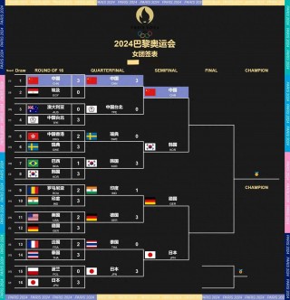 欧洲足球联赛开幕式比分(2021足球欧洲杯开幕式)