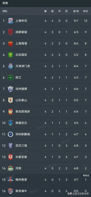 中超纪录榜(中超历史排名)